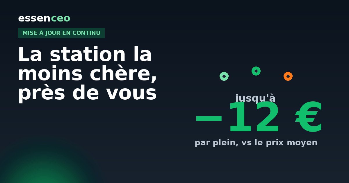Illustration de l'économie réalisable en choisissant la station la moins chère près de chez soi, jusqu'à environ 12 € par plein